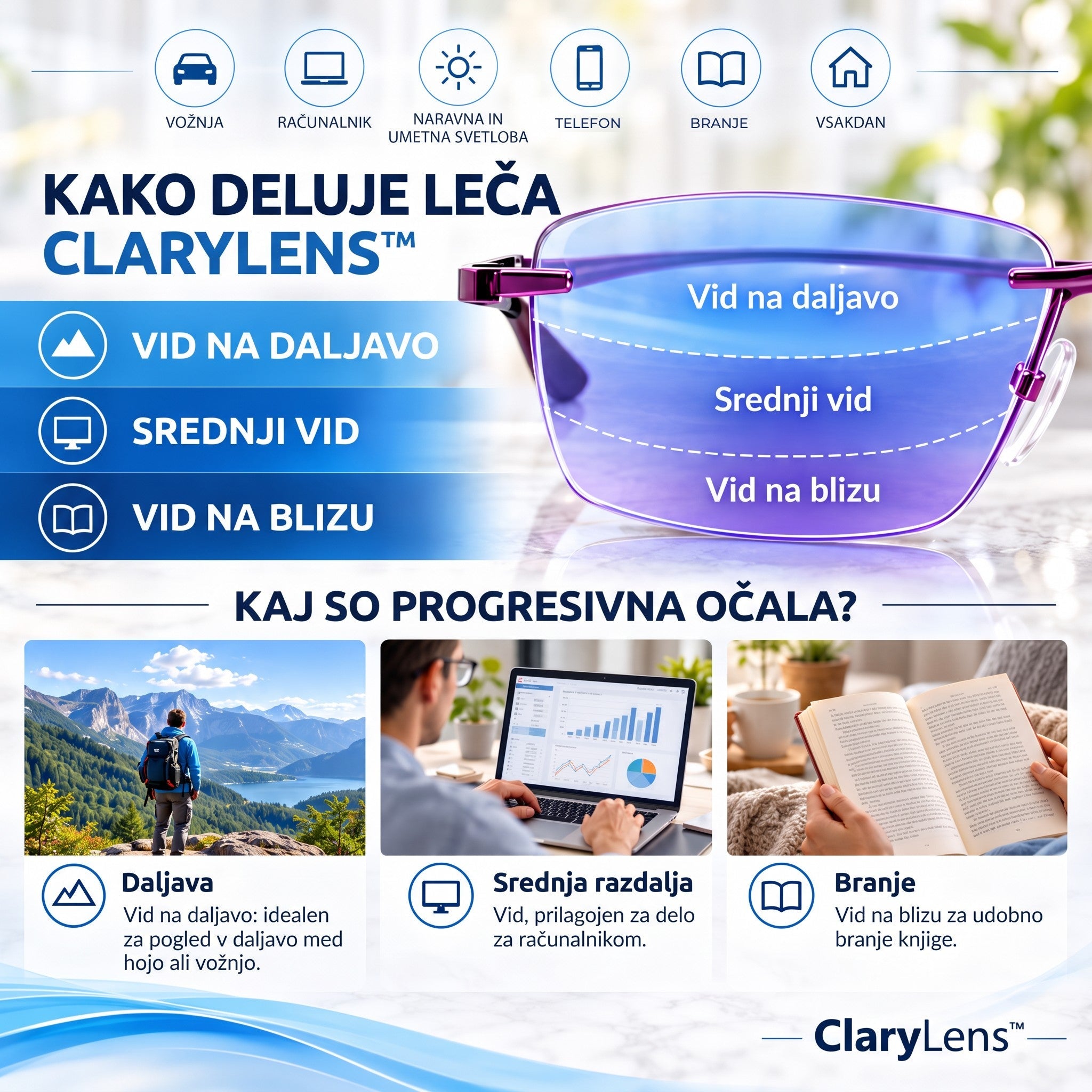 Kako deluje leča ClaryLens